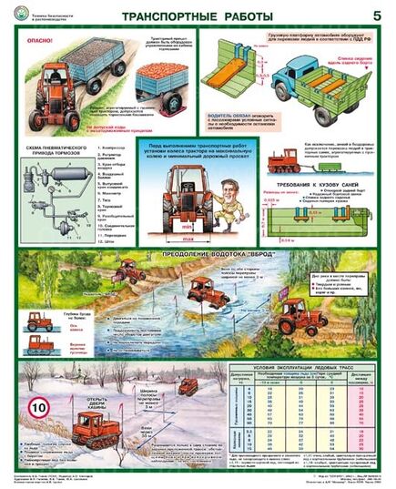 Безопасность работ в сельском хозяйстве А2+ (465*610 мм) - Охрана труда, Безопасность работ, Плакаты (различные типоразмеры) -  5