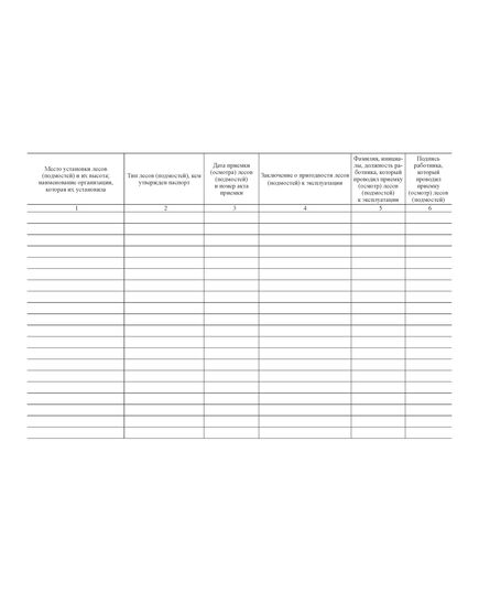 Журнал приема и осмотра лесов и подмостей, Прил. № 6 к Правилам по охране труда при работе на высоте, утв. Приказом Минтруда от 16.11.2020 № 782н (прошитый, 100 страниц) - Строительство, Журналы (Твердая, мягкая обложка, прошитые) -  2
