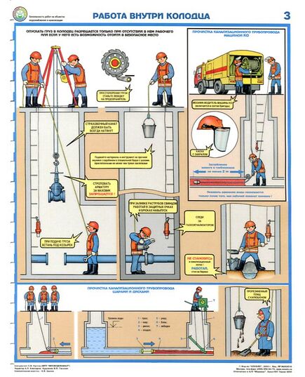 Комплект плакатов: Безопасность работ на объектах водоснабжения и канализации, 4 листа, формат А2, ламинированный - Охрана труда, Безопасность работ, Плакаты (различные типоразмеры) -  1