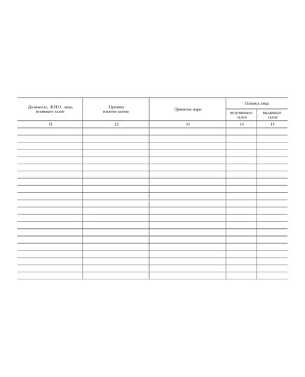 Журнал учета выдачи и изъятия предупредительных талонов по безопасности движения. Приложение № 2 к Положению о формуляре по безопасности движения поездов работников путевого хозяйства Центральной дирекций инфраструктуры, утв. Распоряжением ОАО "РЖД" от 08.10.2020 № 2233/р в редакции Распоряжение ОАО "РЖД" от 17.08.2022 № 2155/р (прошит, 100 стр.) - Безопасность движения (ЦРБ), Железнодорожный транспорт -  3