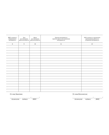 Оперативный журнал учета отказов системы АСКУЭ ЖУ ОАО "РЖД". Приложение № 2 к Регламенту (АСКУЭ ЖУ) ОАО "РЖД" от 20.08.2015 № 374, (прошитый, 100 страниц) - Энергетика, Электробезопасность, Железнодорожный транспорт -  2