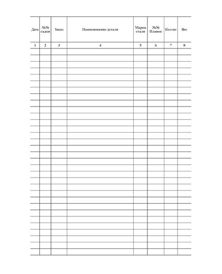 Журнал для контроля и учета режимов термообработки слитков (прошитый, 100 стр.) - Контроль технических средств и систем, Журналы (Твердая, мягкая обложка, прошитые) -  2