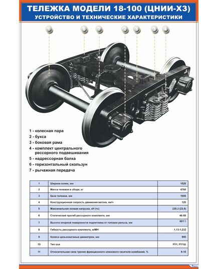 Тележка модели 18-100. Устройство и технические характеристики. (600 х 900 мм, ламинированный, с пластиковым профилем и крючком) - Вагоны и вагонное хозяйство, (ЦВ, ЦЛ), Железнодорожный транспорт -  1