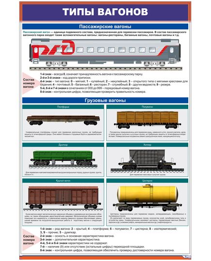 Типы вагонов, (600 х 900 мм, ламинированный, с пластиковым профилем и стальным крючком) - Вагоны и вагонное хозяйство, (ЦВ, ЦЛ), Железнодорожный транспорт -  1