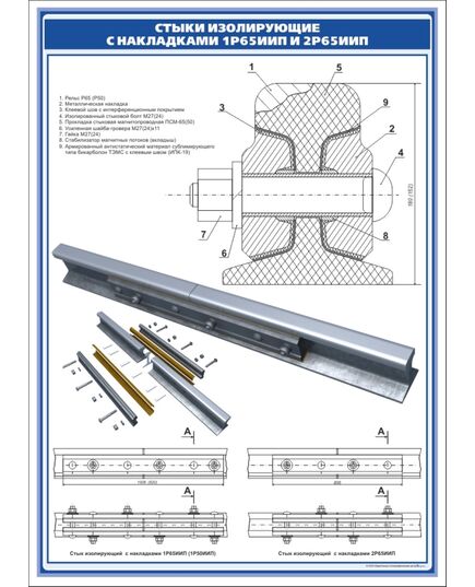 Плакат: Стыки изолирующие с накладками 1Р65ИИП и 2Р65ИИП (600 х 900 мм, ламинированный, с пластиковым профилем и стальным крючком) - Путь и путевое хозяйство, (ЦП), Железнодорожный транспорт -  1