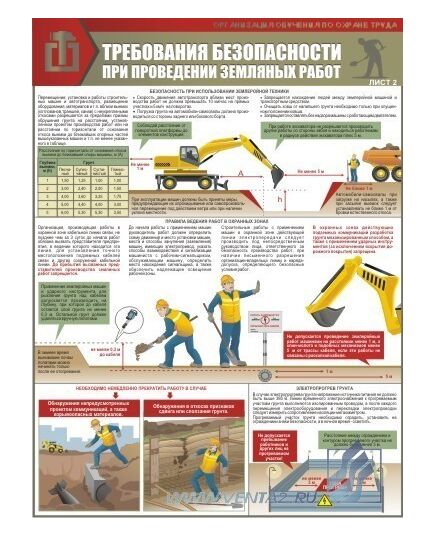 Комплект плакатов: Земляные работы. Требования безопасности., 2 штуки, формат А2, ламинированные - Строительство, Плакаты (различные типоразмеры) -  2