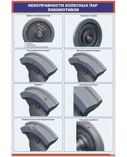 Неисправности колесных пар локомотивов (1-2) (600 х 900 мм, ламинированный, с пластиковым профилем и стальным крючком) - Вагоны и вагонное хозяйство, (ЦВ, ЦЛ), Железнодорожный транспорт -  1