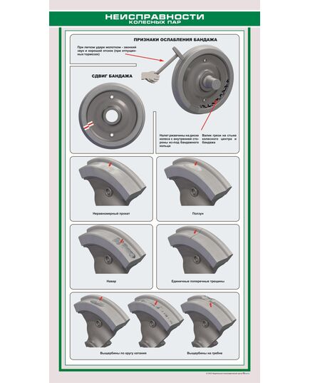 Неисправности колесных пар локомотивов (2-2) (600 х 900 мм, ламинированный, с пластиковым профилем и стальным крючком) - Вагоны и вагонное хозяйство, (ЦВ, ЦЛ), Железнодорожный транспорт -  1