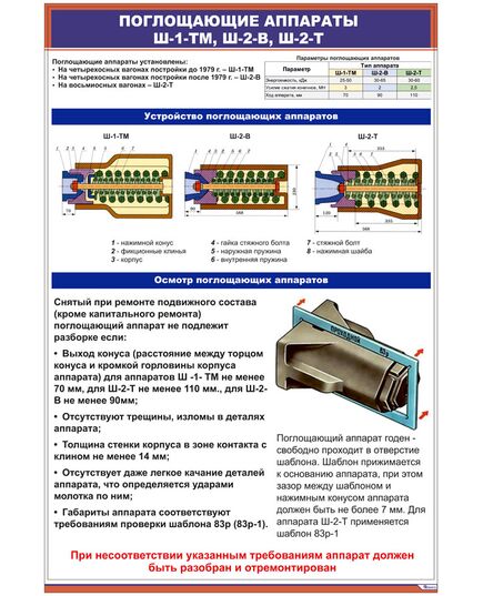Поглощающие аппараты Ш-1-ТМ, Ш-2-В, Ш-2-Т  (600 х 900 мм, ламинированный, с пластиковым профилем и стальным крючком) - Вагоны и вагонное хозяйство, (ЦВ, ЦЛ), Железнодорожный транспорт -  1