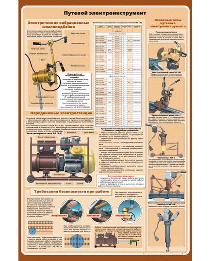 Плакат: Путевой электроинструмент (600 х 900 мм, ламинированный, с пластиковым профилем и стальным крючком) - Путь и путевое хозяйство, (ЦП), Железнодорожный транспорт -  1