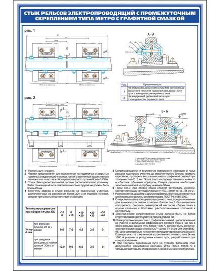 Плакат: Стык электропроводящий со скреплением типа Метро  (600 х 900 мм, ламинированный, с пластиковым профилем и стальным крючком) - Путь и путевое хозяйство, (ЦП), Железнодорожный транспорт -  1