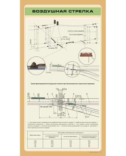 Воздушная стрелка,  формат А2.   (600 х 900 мм, ламинированный, с пластиковым профилем и стальным крючком) - Энергетика, Электробезопасность, Плакаты (различные типоразмеры) -  1