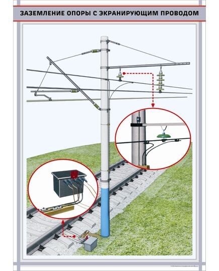 Заземление опоры с экранирующим проводом,  формат А1   (600 х 900 мм, ламинированный, с пластиковым профилем и стальным крючком) - Энергетика, Электробезопасность, Плакаты (различные типоразмеры) -  1