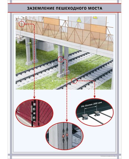 Заземление пешеходного моста  формат А1   (600 х 900 мм, ламинированный, с пластиковым профилем и стальным крючком) - Энергетика, Электробезопасность, Плакаты (различные типоразмеры) -  1