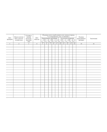 Форма журнала записи результатов проверок автомобилей на содержание оксида углерода и углеводородов в отработавших газах и состав рабочей смеси двигателя (Приложение В к ГОСТ Р 52033-2003) (100стр., прошитый) - Автоперевозки, Автомобильный транспорт -  2