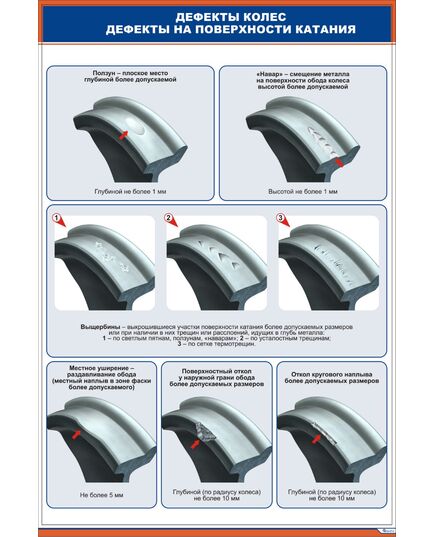 Дефекты цельнокатаных колес. Дефекты на поверхности катания.  (600 х 900 мм, ламинированный, с пластиковым профилем и стальным крючком) - Вагоны и вагонное хозяйство, (ЦВ, ЦЛ), Железнодорожный транспорт -  1