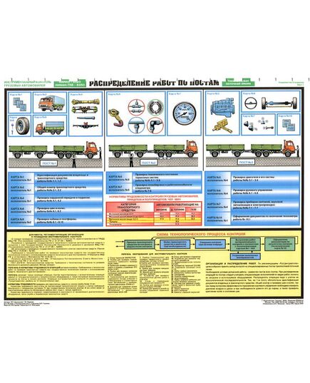 Комплект плакатов: Инструментальный контроль грузовых автомобилей, 5 листов, формат А2, ламинированные - Автомобильный транспорт, Плакаты (различные типоразмеры) -  4