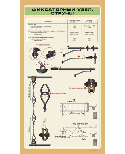 Фиксаторный узел.  формат А1   (600 х 900 мм, ламинированный, с пластиковым профилем и стальным крючком) - Энергетика, Электробезопасность, Плакаты (различные типоразмеры) -  1