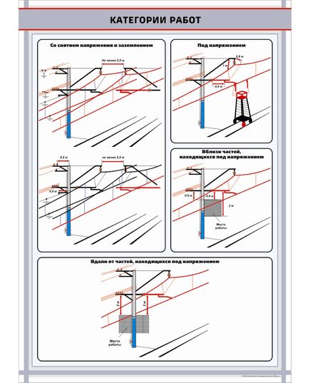 Категории работ на КС.  формат А1   (600 х 900 мм, ламинированный, с пластиковым профилем и стальным крючком) - Энергетика, Электробезопасность, Плакаты (различные типоразмеры) -  1