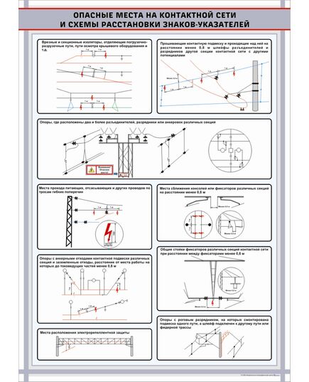 Опасные места на КС и схемы расстановки знаков-указателей.   формат А1   (600 х 900 мм, ламинированный, с пластиковым профилем и стальным крючком) - Энергетика, Электробезопасность, Плакаты (различные типоразмеры) -  1
