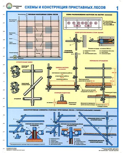 Комплект плакатов: Строительные леса (конструкции, монтаж, проверка на безопасность),3 листа, ламинированные, формат А2 - Строительство, Плакаты (различные типоразмеры) -  2