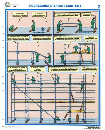 Комплект плакатов: Строительные леса (конструкции, монтаж, проверка на безопасность),3 листа, ламинированные, формат А2 - Строительство, Плакаты (различные типоразмеры) -  1