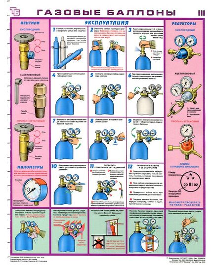 Комплект плакатов: Газовые баллоны, 3 листа,  формат А2, ламинированные - Строительство, Плакаты (различные типоразмеры) -  3