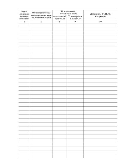 Журнал учета использования фритюрных жиров (100 стр., прошитый). Приложение к Инструкции по жарке изделий во фритюре в предприятиях общественного питания и контролю за качеством фритюрных жиров. Утв. Минторгом СССР 29.07.1990 - Торговля и общественное питание, Журналы (Твердая, мягкая обложка, прошитые) -  2