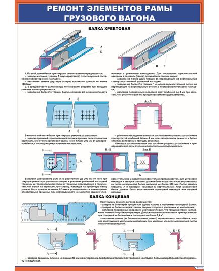 Плакат: Ремонт элементов рамы грузового вагона. Балка хребтовая (600х900 мм, ламинированый, с пластиковым профилем и стальным крючком) - Вагоны и вагонное хозяйство, (ЦВ, ЦЛ), Железнодорожный транспорт -  1
