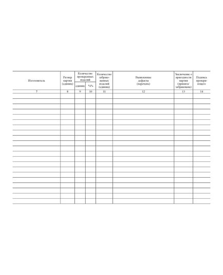 Журнал регистрации результатов проверки качества специальной одежды, специальной обуви и других средств индивидуальной защиты (Приложение № 9 к Распоряжению ОАО "РЖД" от 29.11.2017 № 2453р). (прошитый, 100 страниц) - Охрана труда, Безопасность работ, Железнодорожный транспорт -  3