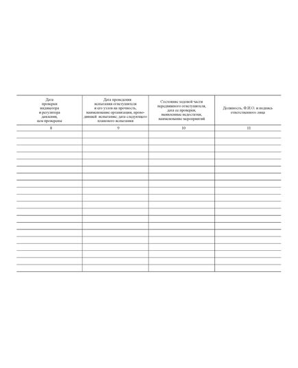 Журнал учета огнетушителей. Приложение В к Нормам оснащения объектов и подвижного состава первичными средствами пожаротушения. Утв. Распоряжением ОАО "РЖД" от 17.12.2010 № 2624р. (прошитый, 100 страниц) - Пожарная безопасность и ведомственная охрана, (ЦУО), Железнодорожный транспорт -  1