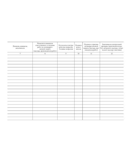 Журнал антикоррозионной защиты сварных соединений. Приложение В к СП 70.13330.2012 (в ред. Изменения N 4, утв. Приказом Минстроя России от 30.12.2020 N 905/пр) (прошитый, 100 страниц) - Строительство, Журналы (Твердая, мягкая обложка, прошитые) -  1