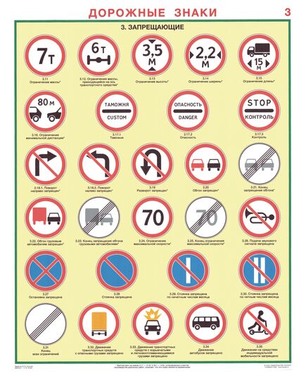 Комплект плакатов: Дорожные знаки, 8 листов, формат А2, ламинированные - Автомобильный транспорт, Плакаты (различные типоразмеры) -  3