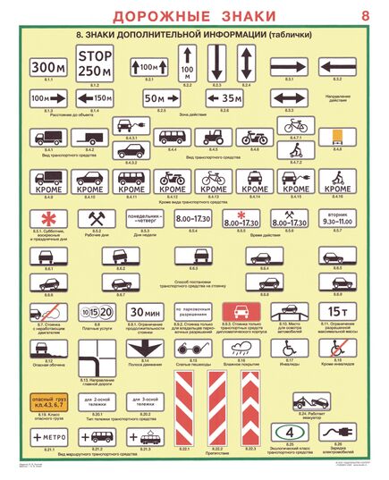 Комплект плакатов: Дорожные знаки, 8 листов, формат А2, ламинированные - Автомобильный транспорт, Плакаты (различные типоразмеры) -  8