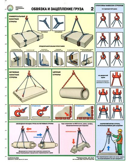 Комплект плакатов: Безопасность грузоподъемных работ, 5 штук, формат А2, ламинированные - Охрана труда, Безопасность работ, Плакаты (различные типоразмеры) -  4