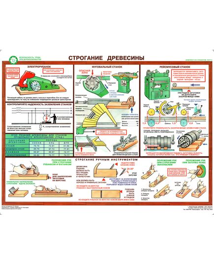 Комплект плакатов: Безопасность труда при деревообработке,5 листов, формат А2, ламинированные - Охрана труда, Безопасность работ, Плакаты (различные типоразмеры) -  1