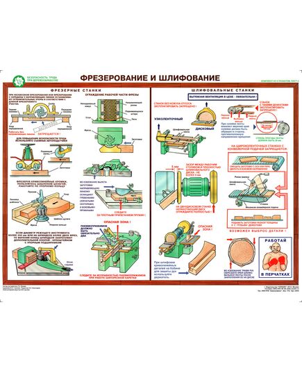 Комплект плакатов: Безопасность труда при деревообработке,5 листов, формат А2, ламинированные - Охрана труда, Безопасность работ, Плакаты (различные типоразмеры) -  2