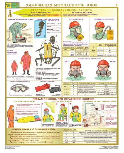 Комплект плакатов: Химическая безопасность. Хлор, 2 листа, формат А2, ламинированные - Охрана труда, Безопасность работ, Плакаты (различные типоразмеры) -  2