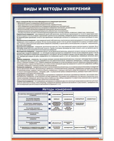 Плакат: Виды и методы измерений (600 х 900 мм, ламинированный, с пластиковым профилем и стальным крючком) - Стандартизация и метрология, Железнодорожный транспорт -  1