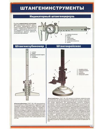 Плакат: Штангенинструменты. Индикаторный штангенциркуль. Штангенглубиномер. Штангенрейсманс (600 х 900 мм, ламинированный, с пластиковым профилем и стальным крючком) - Стандартизация и метрология, Железнодорожный транспорт -  1