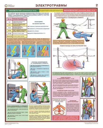 Комплект плакатов: Оказание первой помощи пострадавшим, 6 листов, формат А2, ламинированные - Первая помощь, Плакаты (различные типоразмеры) -  2