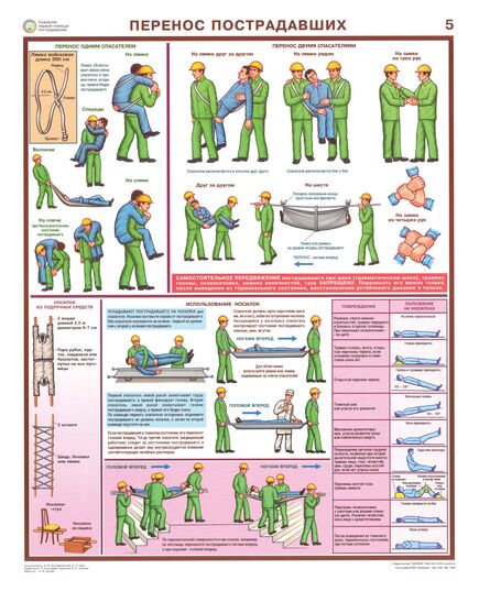 Комплект плакатов: Оказание первой помощи пострадавшим, 6 листов, формат А2, ламинированные - Первая помощь, Плакаты (различные типоразмеры) -  5
