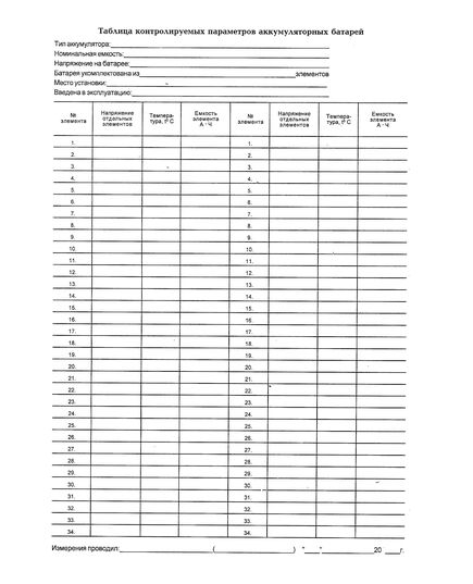 Журнал регистрации технического состояния аккумуляторных батарей (прошитый, 100 страниц) - Контроль технических средств и систем, Журналы (Твердая, мягкая обложка, прошитые) -  3