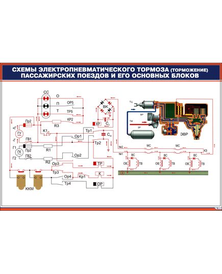 Плакат: Схемы электропневматического тормоза (торможение) пассажирских поездов и его основных блоков (900 х 600 мм, ламинированный, с пластиковым профилем и стальным крючком) - Хозяйство пассажирских перевозок, Железнодорожный транспорт -  1