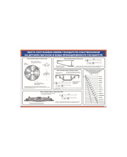 Плакат: Места постановки клейм государств-собственников на деталях вагонов и коды принадлежности государств (900 х 600 мм), ламинированный, с пластиковым профилем и стальным крючком) - Вагоны и вагонное хозяйство, (ЦВ, ЦЛ), Железнодорожный транспорт -  1