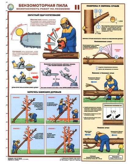 Комплект плакатов: Безмоторная пила.Безопасность работы на лесосеке, 3 листа, формат А2, ламинированные - Охрана труда, Безопасность работ, Плакаты (различные типоразмеры) -  1