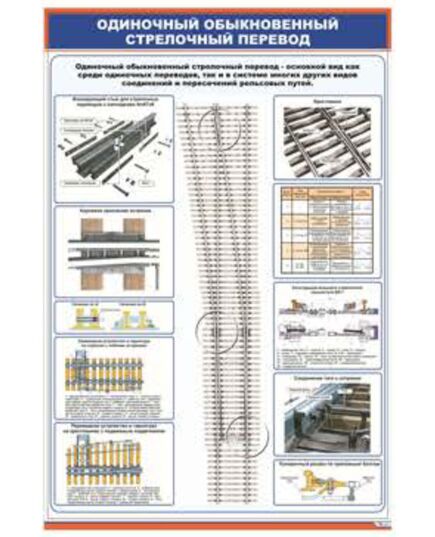 Плакат. Одиночный обыкновенный стрелочный перевод (600 х 900 мм, ламинированный с пластиковым профилем и стальным крючком) - ПТЭ и безопасность движения, (ЦРБ), Железнодорожный транспорт -  1