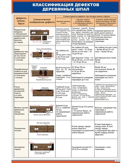 Плакат: Классификация дефектов деревянных шпал (600 х 900  мм, ламинированный с пластиковым профилем и стальным крючком) - Путь и путевое хозяйство, (ЦП), Железнодорожный транспорт -  1
