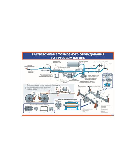 Плакат: Расположение тормозного оборудования на грузовом вагоне-1 (900 х 600 мм, ламинированный, с пластиковым профилем и стальным крючком) - Автотормоза подвижного состава, Железнодорожный транспорт -  1