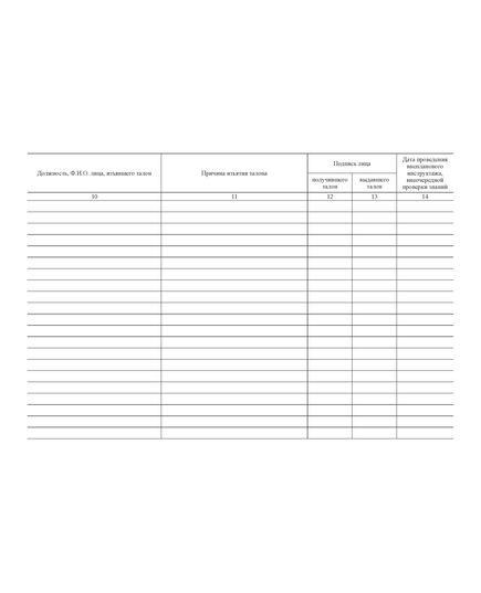 Журнал учета выдачи и изъятия предупредительных талонов по охране труда, промышленной, пожарной и экологической безопасности (прошитый, 100 страниц) - Охрана труда, Безопасность работ, Журналы (Твердая, мягкая обложка, прошитые) -  2